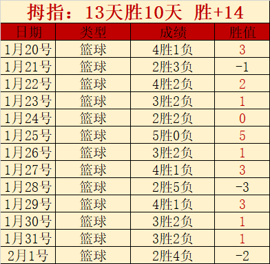 賽季英超積,分榜數據分,好博体育,好博体育官网,Hao,BoSports,足球直播,篮球赛事,体育高清,NBA直播