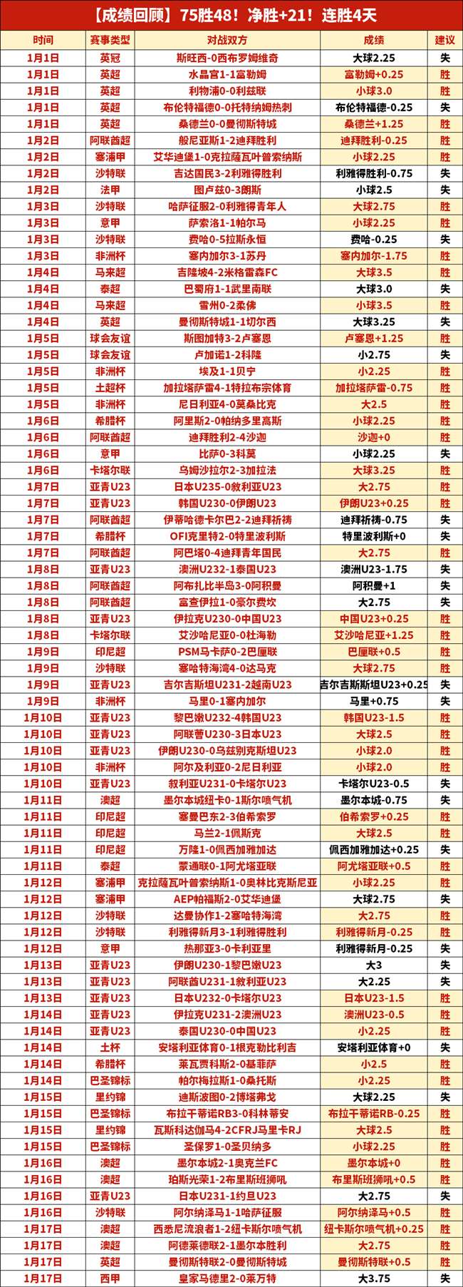 西哈姆,击败力克莱,斯特,好博体育官网,Hao,BoSports,足球直播,篮球赛事,体育高清,NBA直播