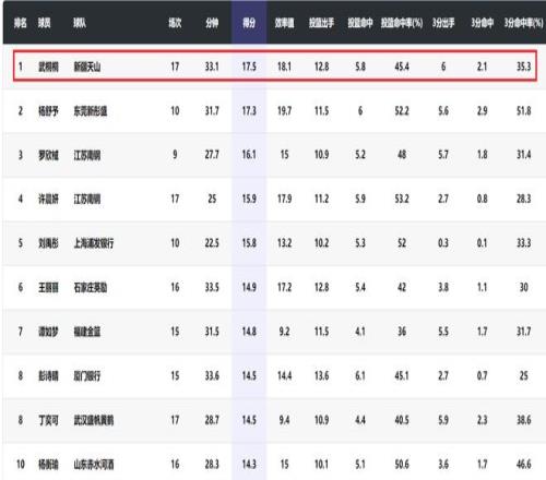 核心悉数归,巅峰对决剧,本待启,好博体育官网,Hao,BoSports,足球直播,篮球赛事,体育高清,NBA直播