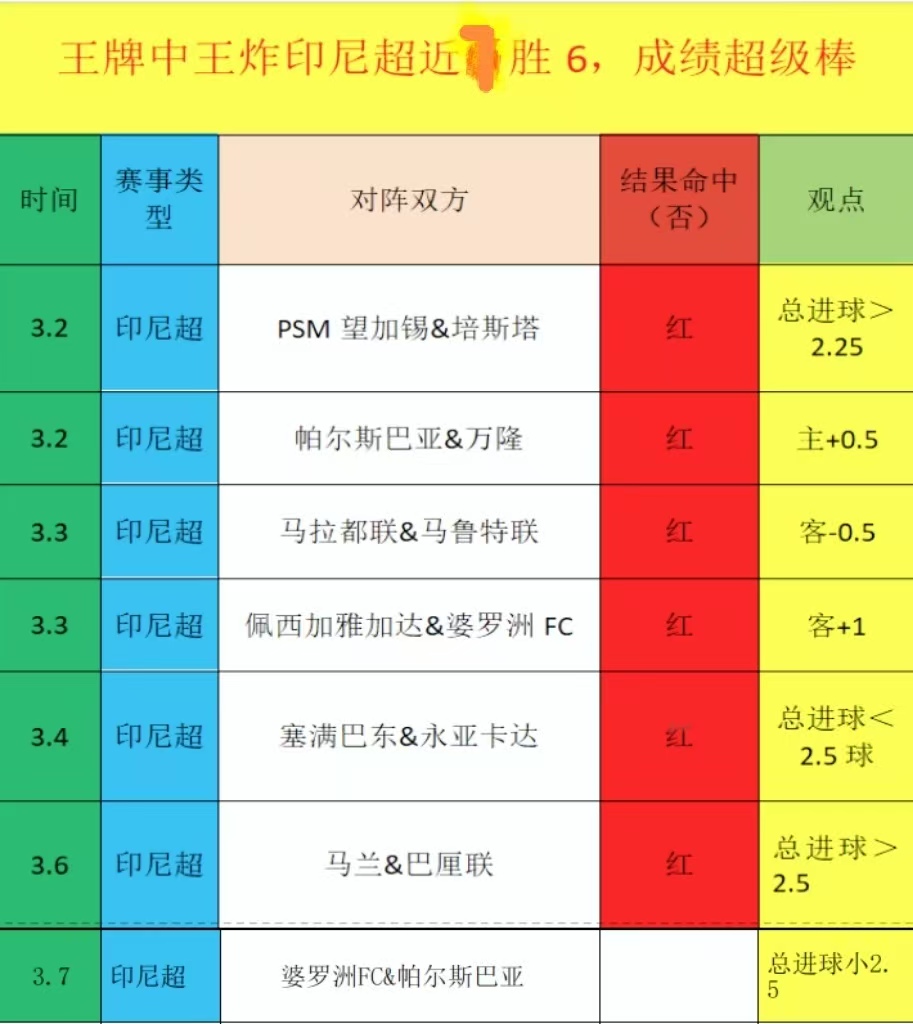 意甲直播,罗马尤文激,战平局,好博体育官网,Hao,BoSports,足球直播,篮球赛事,体育高清,NBA直播