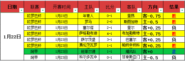 斯洛特英超,两赛季表现,胜率,好博体育官网,Hao,BoSports,足球直播,篮球赛事,体育高清,NBA直播