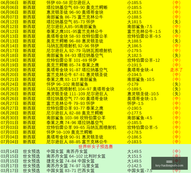 好博体育,好博体育官网,好博体育App,好博体育官网,好博体育App,好博体育直播,好博体育资讯,好博体育平台