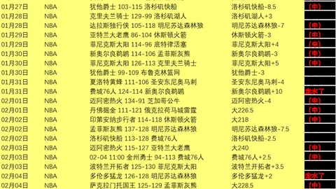 “激战两日，9胜7负悬念迭起，土超联赛惊现10得3失，战力之谜谁能独占鳌头？