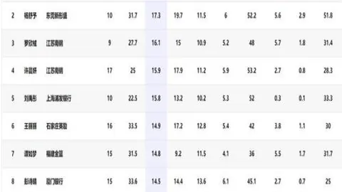 近6战5捷，核心悉数归队，巅峰对决剧本待启？